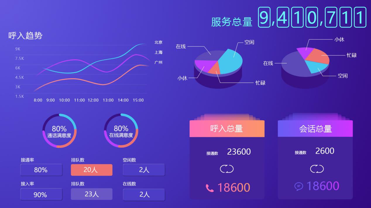 合力億捷打造全新輕量級(jí)可視化監(jiān)控平臺(tái)