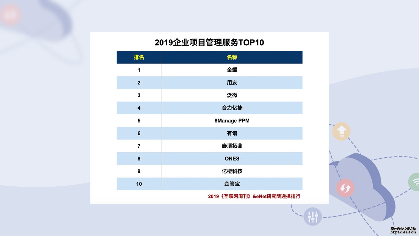 合力億捷入選2019企業(yè)項目管理服務TOP10