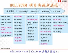 合力金橋軟件中標(biāo)及快速實施遼寧聯(lián)通客服四期項目