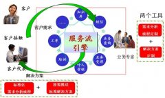 隨需而動 合力金橋軟件新一代呼叫中心軟件平臺