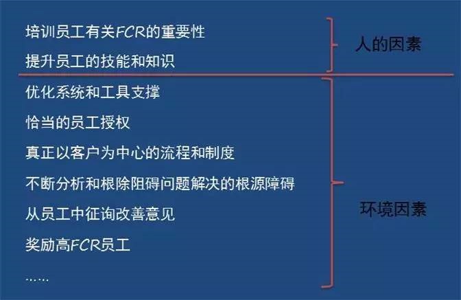 改善首次解決率的方案