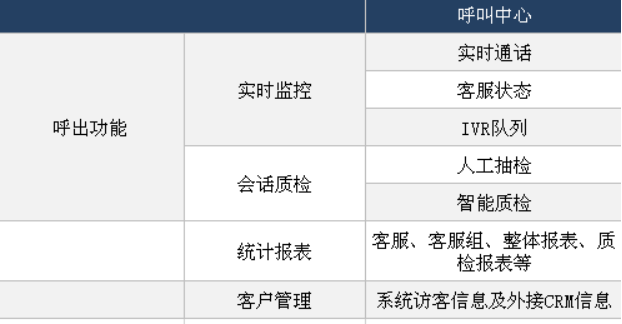 呼叫中心客服系統(tǒng)