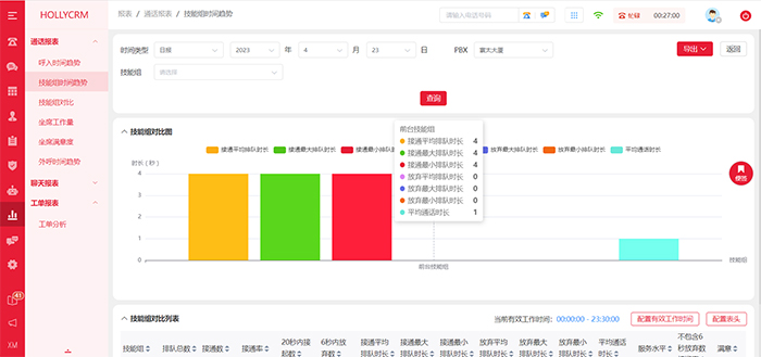 呼叫趨勢報(bào)表