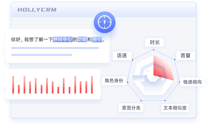 優(yōu)化客服管理，打造智能客服質(zhì)檢系統(tǒng)