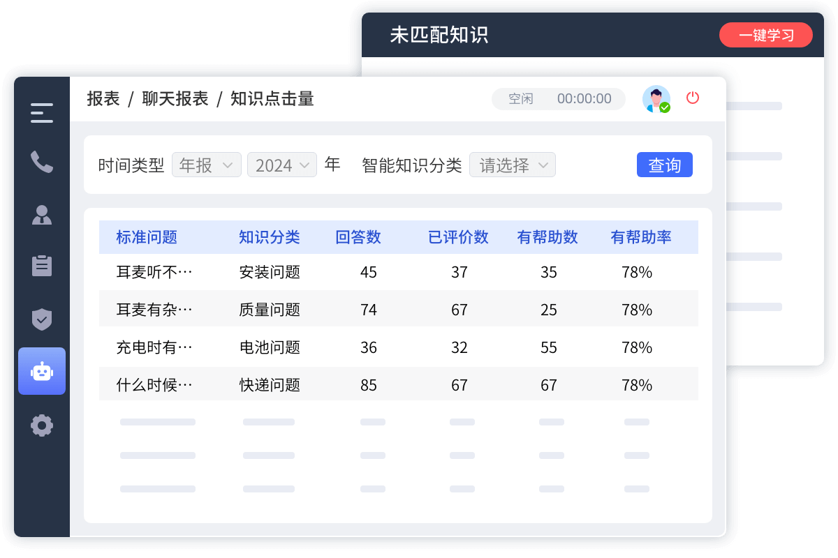 企業(yè)知識庫包括哪些內(nèi)容？內(nèi)部文檔、知識資產(chǎn)與員工智慧