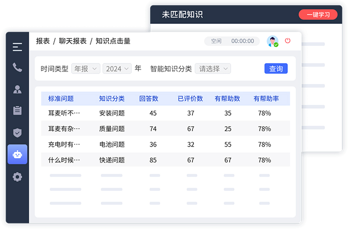 企業(yè)知識庫的作用（知識存儲與傳承、工作效率提升、戰(zhàn)略決策支持