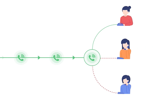 融合通信系統(tǒng)的作用：提升企業(yè)通信效率的秘密